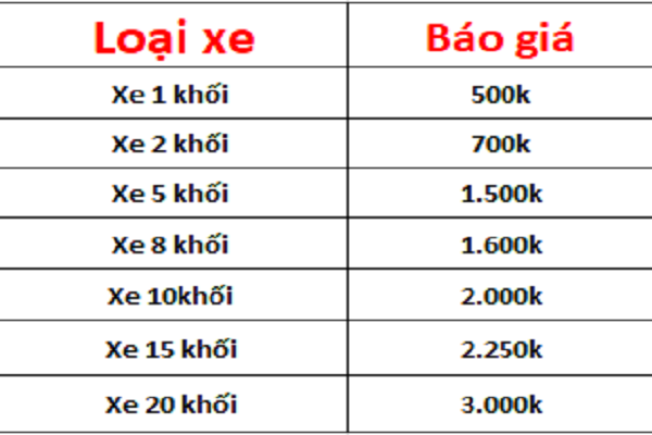 Bảng giá hút bể phốt công khai tại Việt Linh