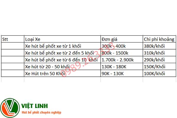 báo giá hút bể phốt tại Hai Bà Trưng