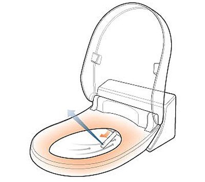 Chiếc bồn cầu thông minh của người Nhật