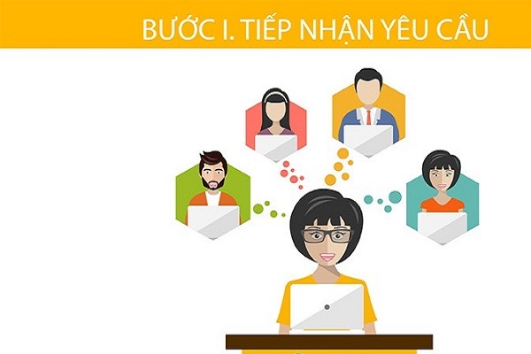 Việt Linh sẽ tiếp nhận yêu cầu của khách hàng